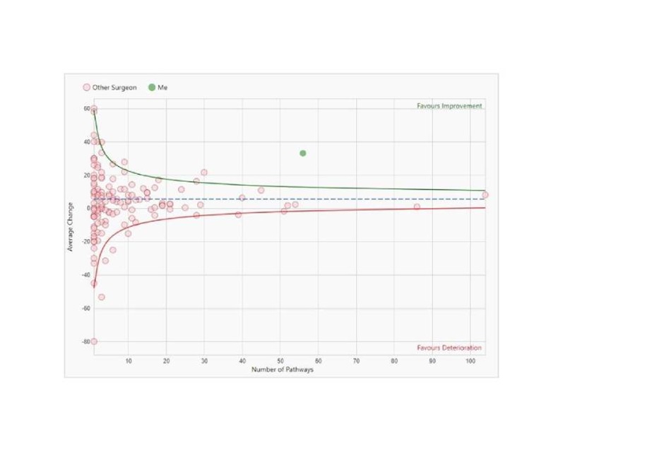 BSR Chart EB